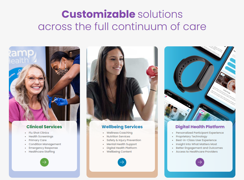 Customizable solutions across the full continuum of care